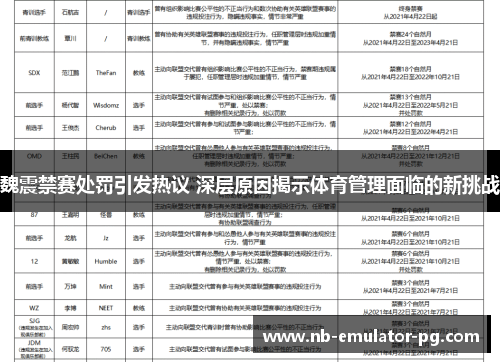 魏震禁赛处罚引发热议 深层原因揭示体育管理面临的新挑战 魏震禁赛处罚引发热议 深层原因揭示体育管理面临的新挑战