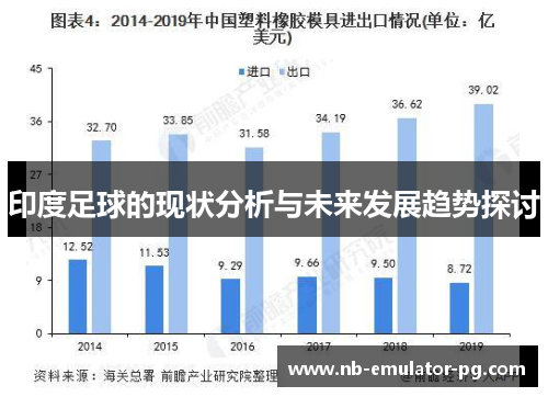 印度足球的现状分析与未来发展趋势探讨