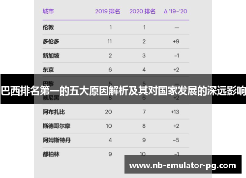 巴西排名第一的五大原因解析及其对国家发展的深远影响