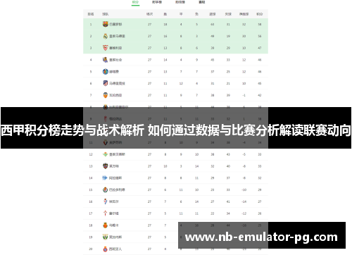 西甲积分榜走势与战术解析 如何通过数据与比赛分析解读联赛动向 西甲积分榜走势与战术解析 如何通过数据与比赛分析解读联赛动向