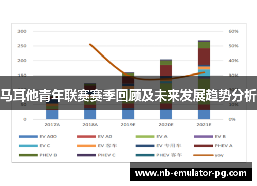 马耳他青年联赛赛季回顾及未来发展趋势分析
