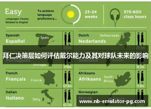 拜仁决策层如何评估戴尔能力及其对球队未来的影响