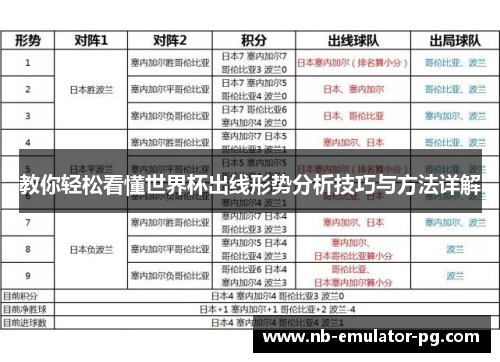 教你轻松看懂世界杯出线形势分析技巧与方法详解 教你轻松看懂世界杯出线形势分析技巧与方法详解