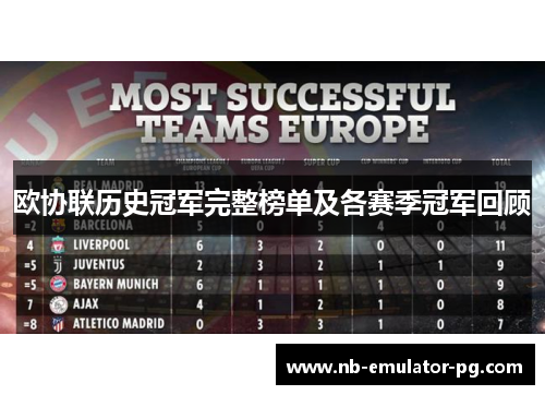 欧协联历史冠军完整榜单及各赛季冠军回顾